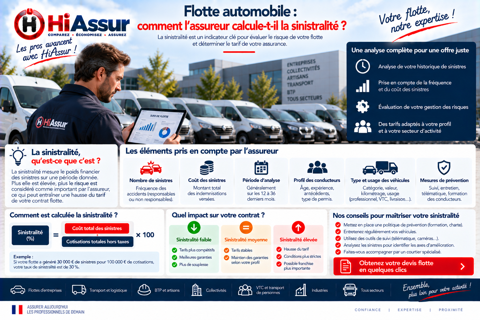 Flotte automobile : comment l'assureur calcule-t-il la sinistralité ?