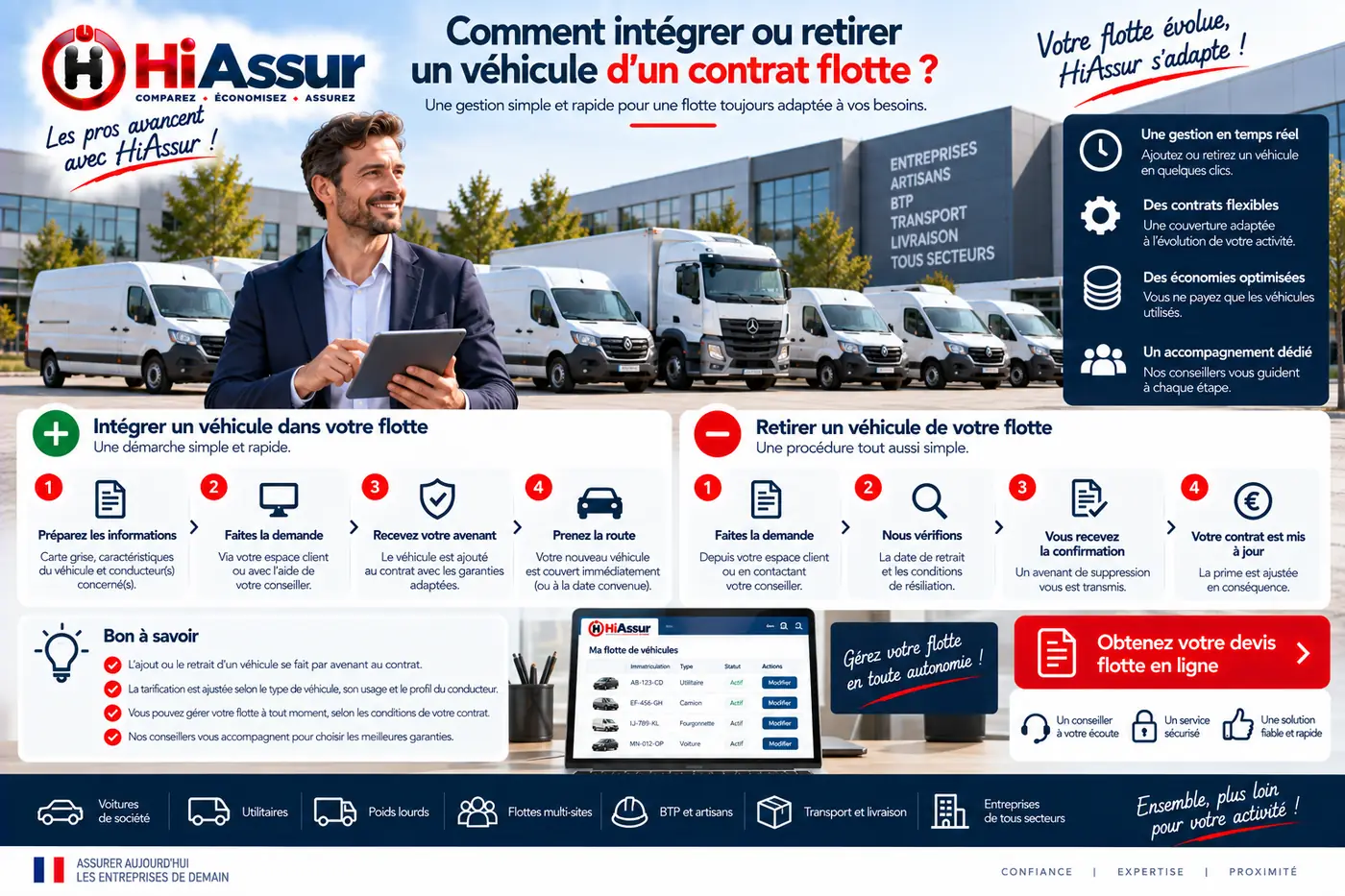 Comment intégrer ou retirer un véhicule d'un contrat flotte ?