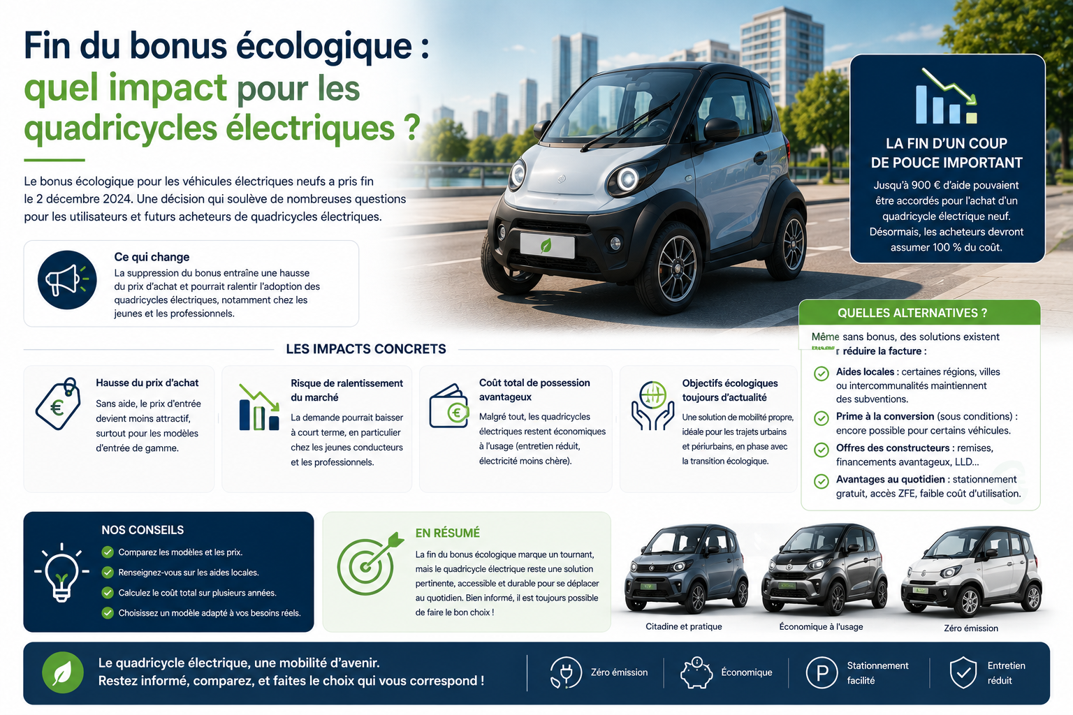 Fin du bonus écologique : quel impact pour les quadricycles électriques ?