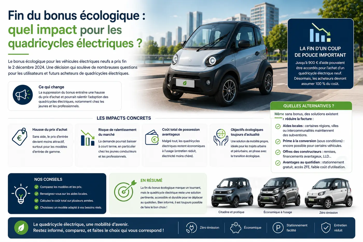 Fin du bonus écologique : quel impact pour les quadricycles électriques ?