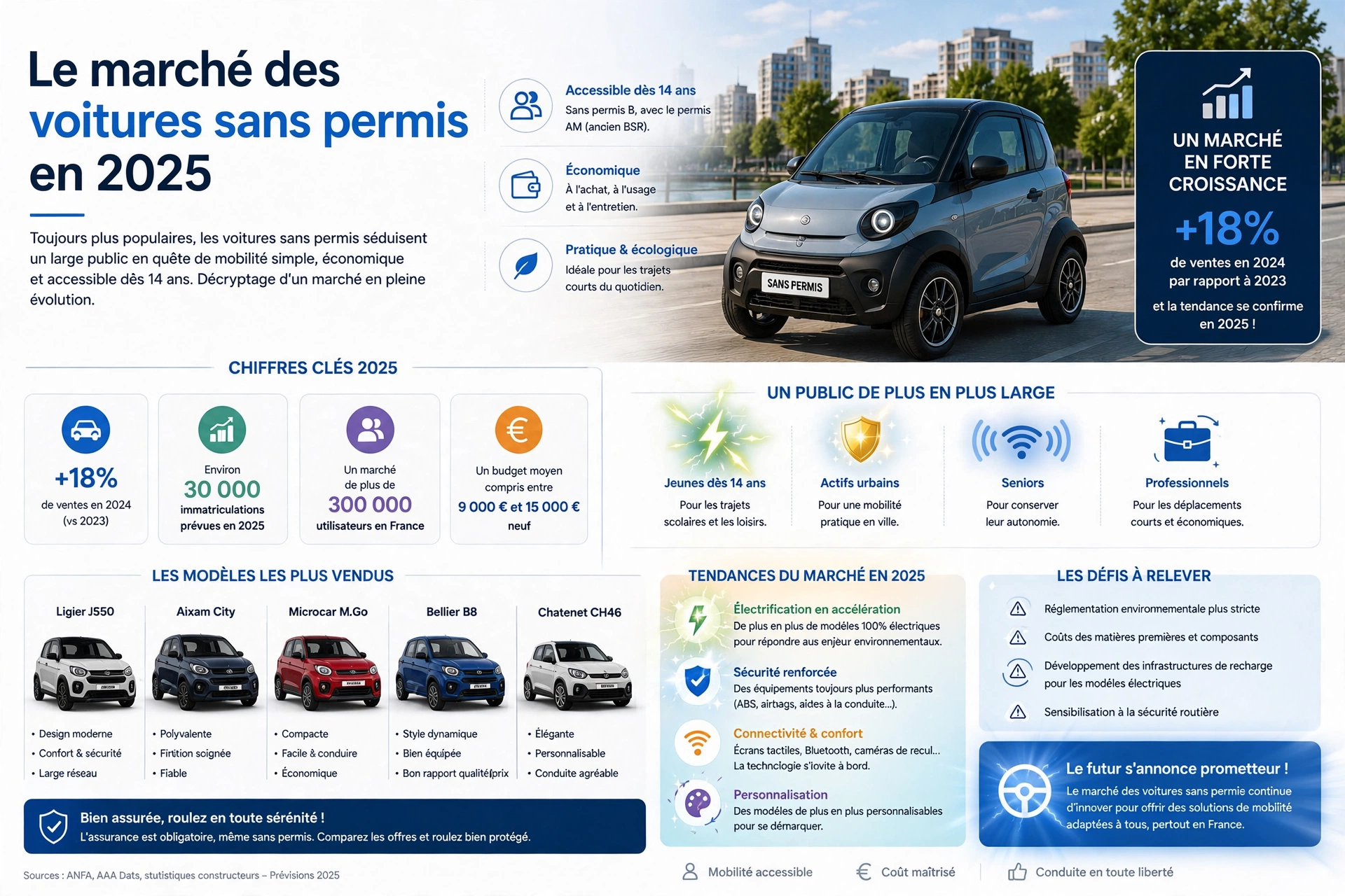 Pourquoi votre prime d’assurance auto va encore augmenter de 6% à 8% ?