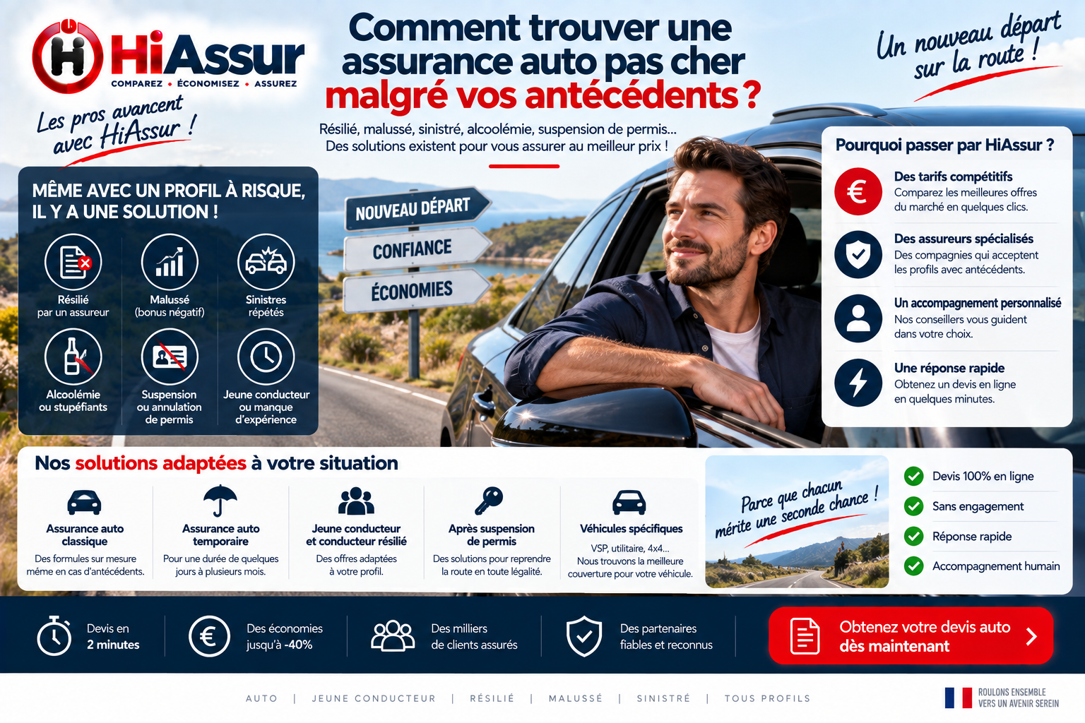Comment trouver une assurance auto pas cher malgré vos antécédents ?