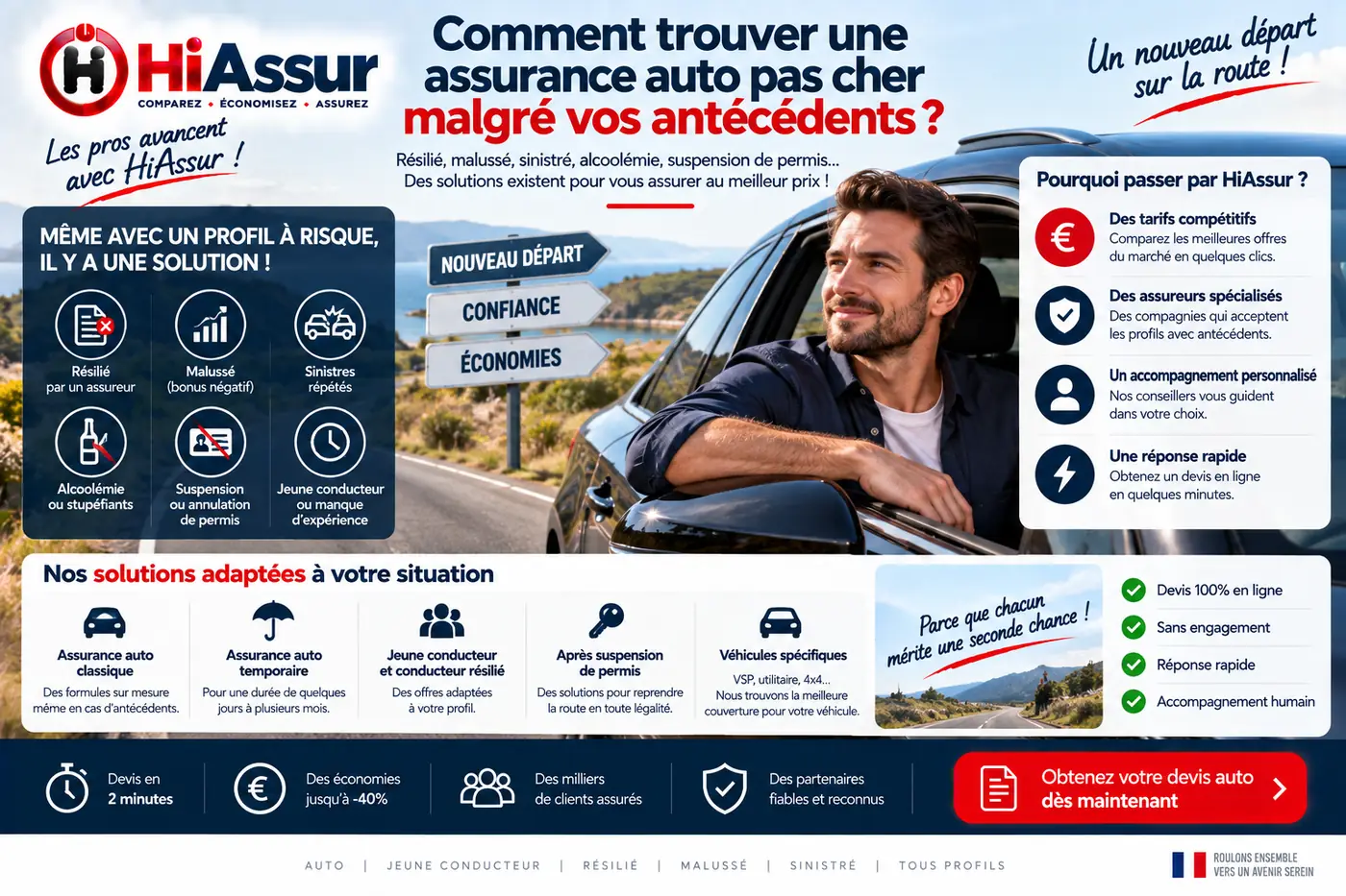 Comment trouver une assurance auto pas cher malgré vos antécédents ?