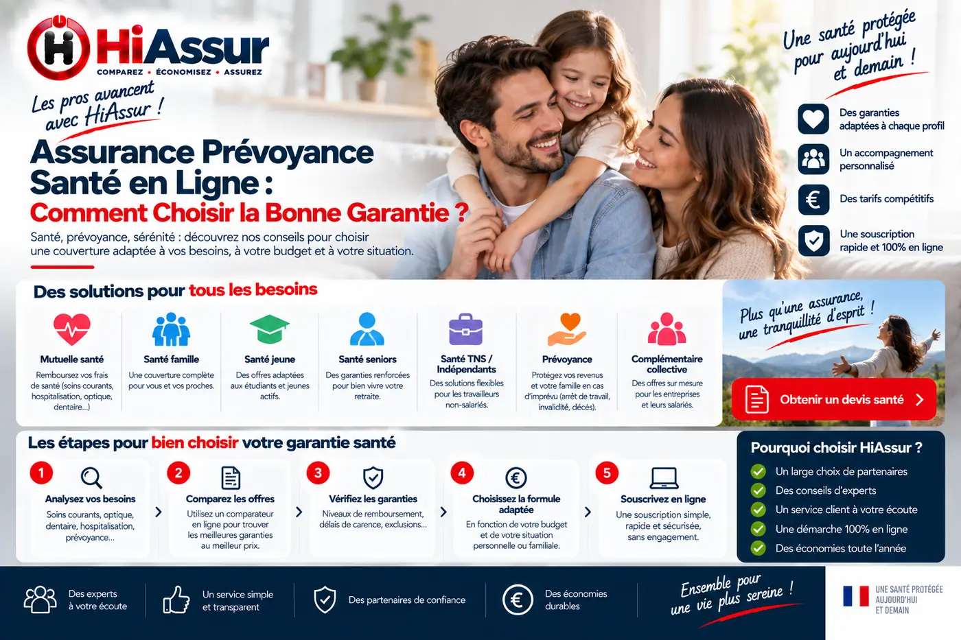Assurance Prévoyance Santé en Ligne : Comment Choisir la Bonne Garantie ?