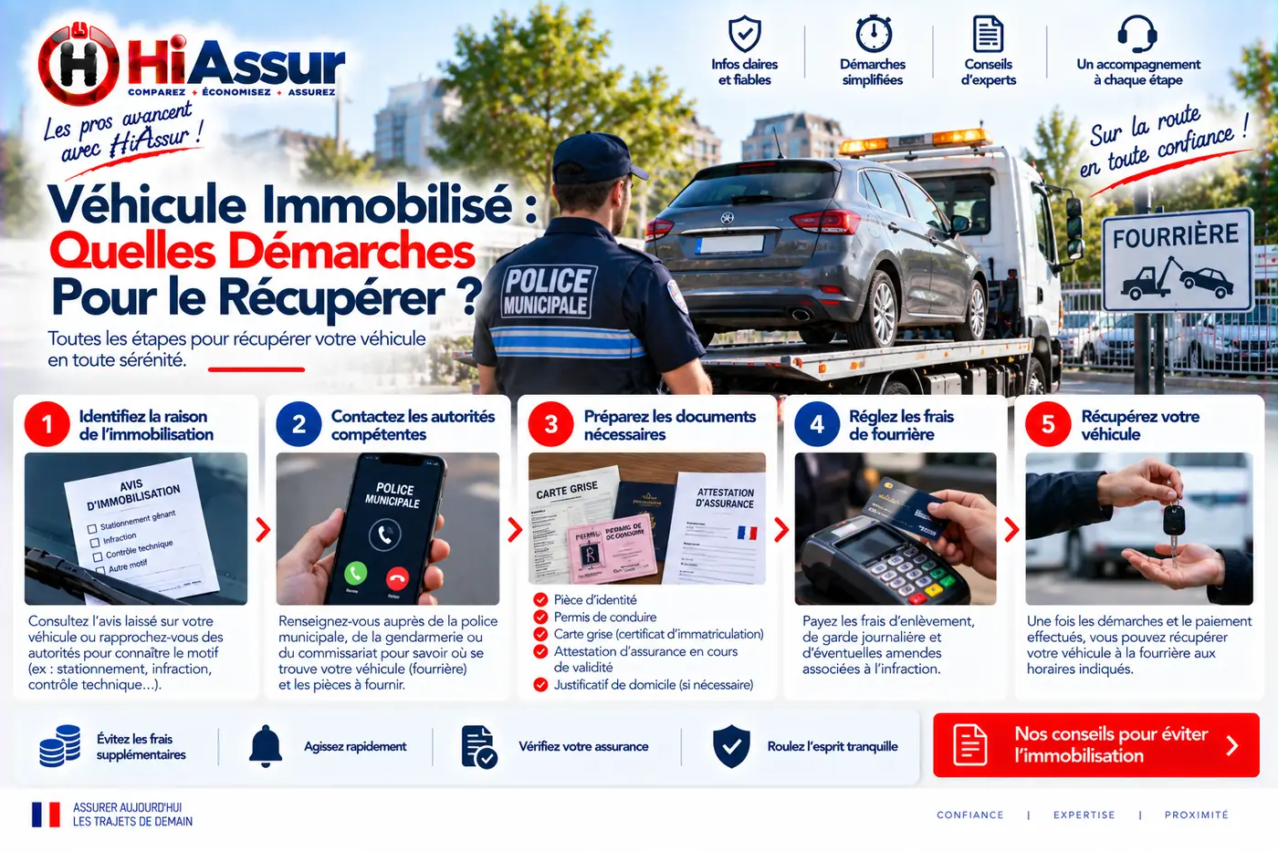 Véhicule Immobilisé : Quelles Démarches Pour le Récupérer ?