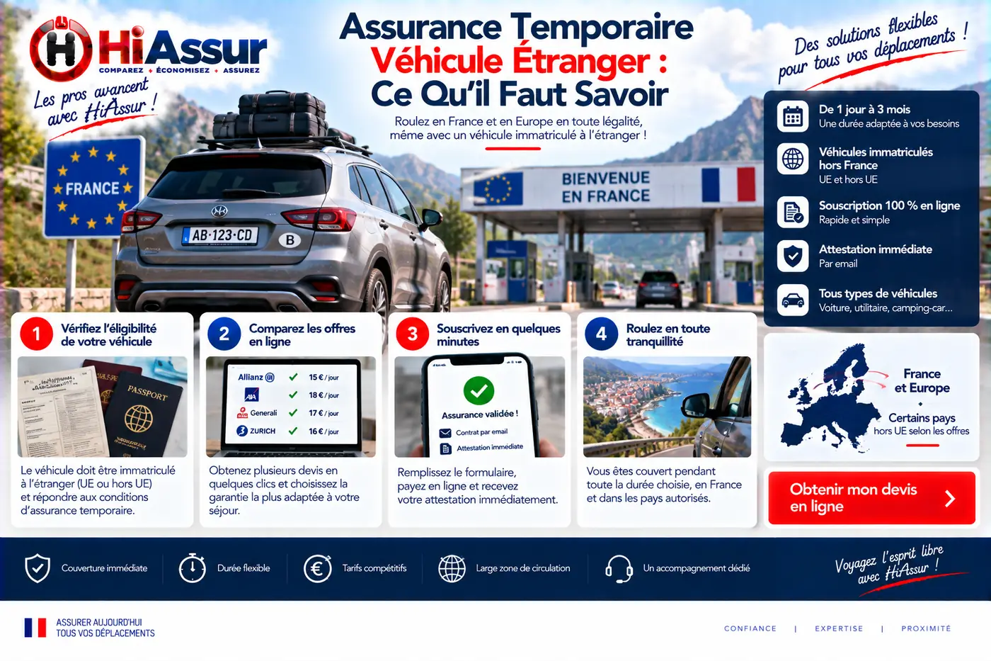 Assurance Temporaire Véhicule Étranger : Ce Qu’il Faut Savoir